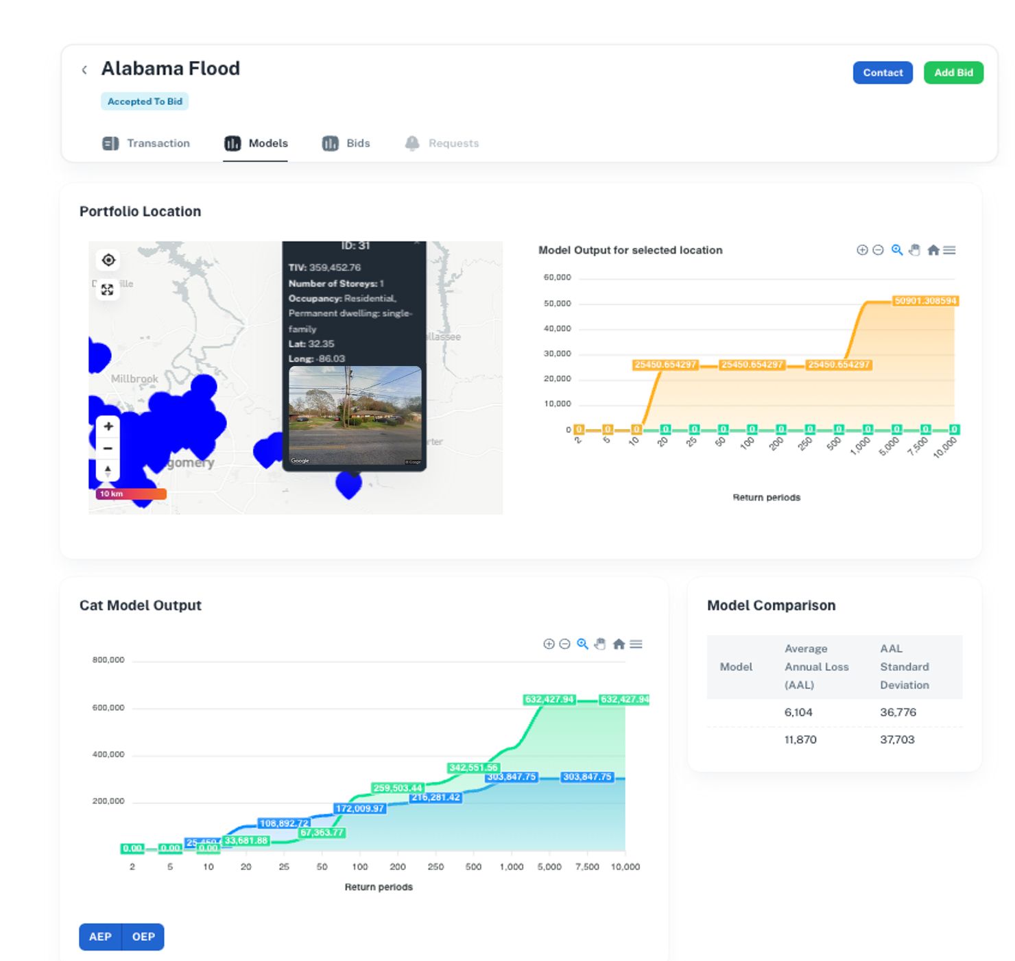 Portfolio risk dashboard with exposure map and model output charts